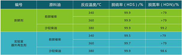 岳陽長旺化工有限公司,催化劑再生及技術咨詢,化工原材料,岳陽化工產品